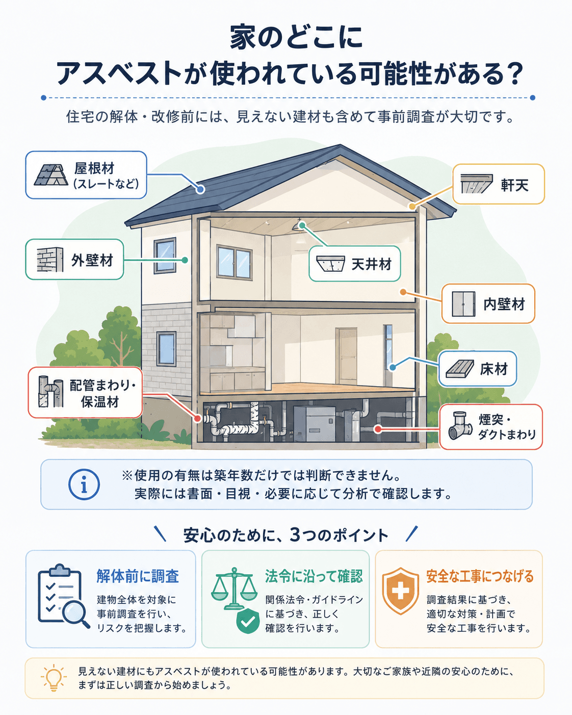 家の中でアスベストが使用されている可能性がある建材・場所